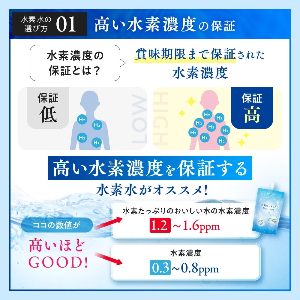 水素たっぷりのおいしい水 300ml×20本セット（機能性表示食品） - 画像5