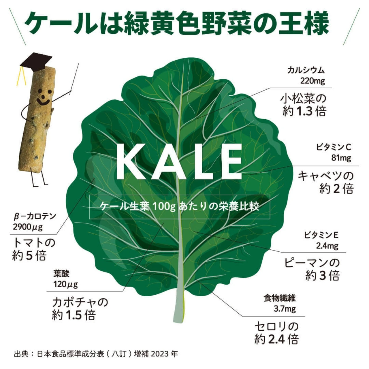 まんてんケール お試しセット 冷凍カットケール＆ケールスティック - 画像6
