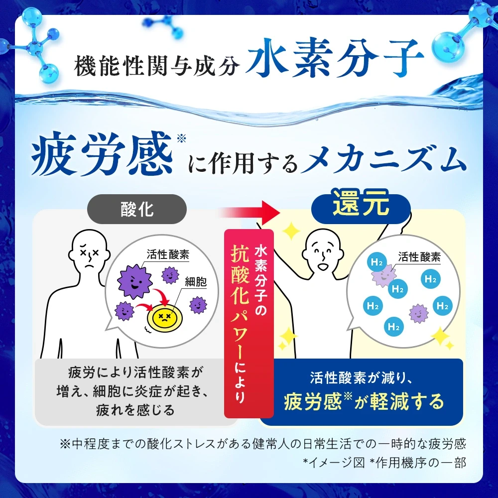水素たっぷりのおいしい水 300ml×20本セット（機能性表示食品） - 画像4